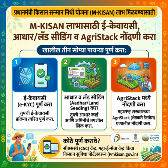 M-KISAN लाभासाठी ई-केवायसी, आधार-लँड सीडिंग आणि AgriStack नोंदणी करा
